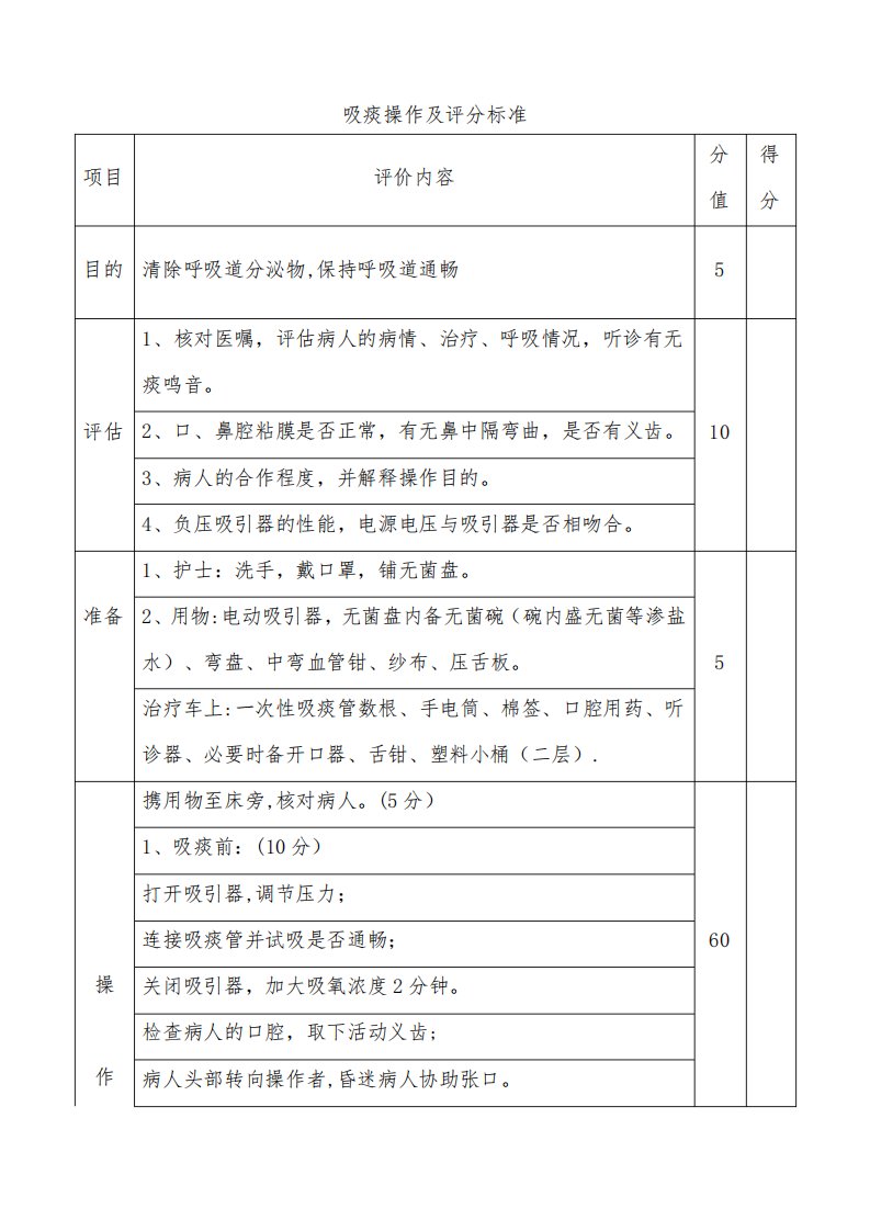 吸痰技能操作及评分标准(评分表)