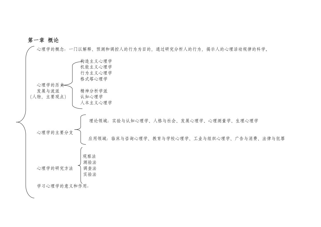 心理学知识结构图