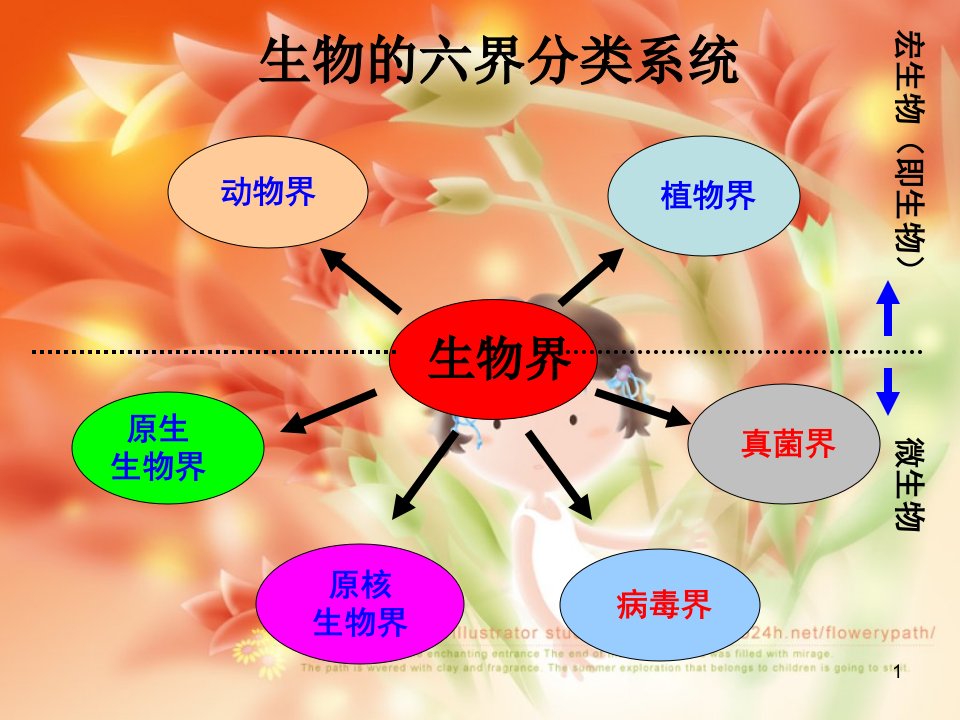 病原生物与免疫学基础绪言课件