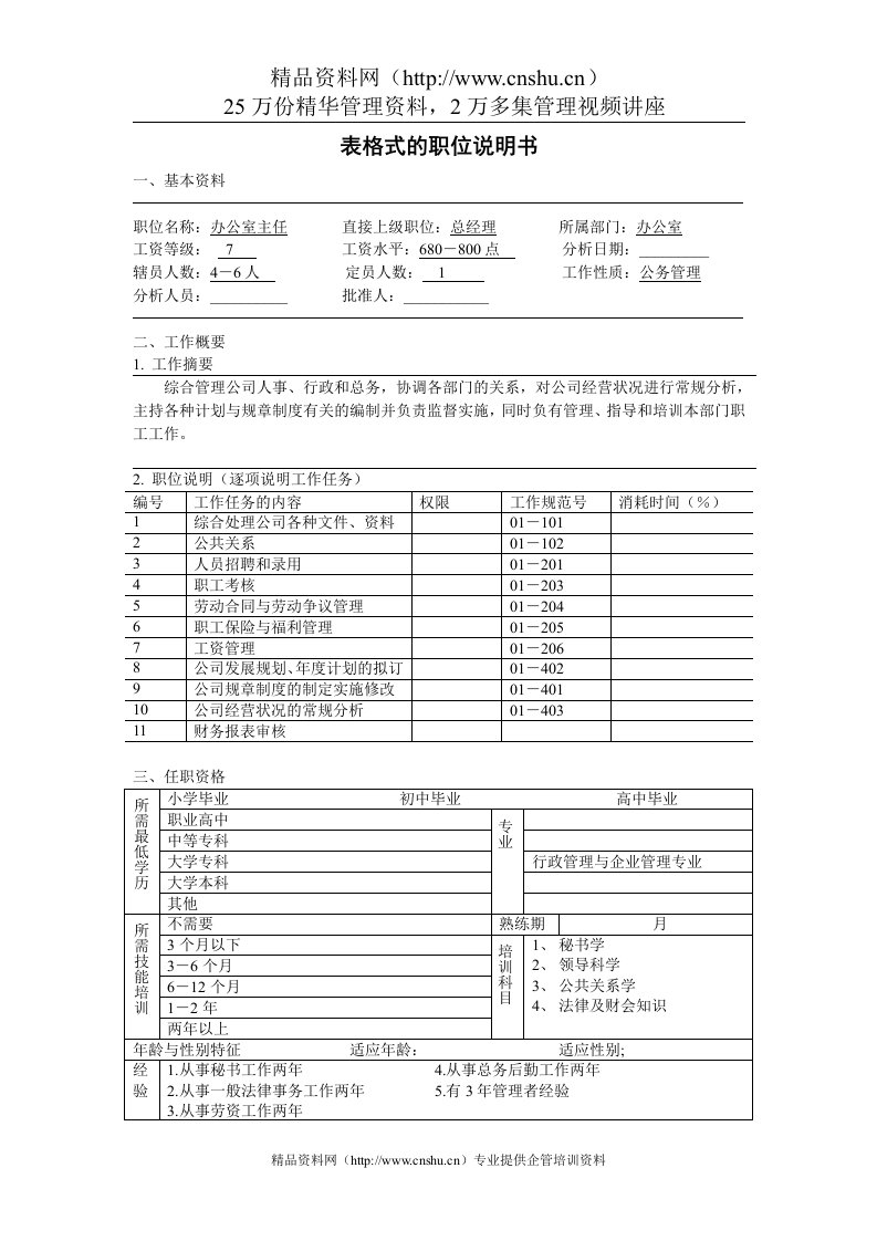 800hr03职位分析--表格式的职位说明书(doc)