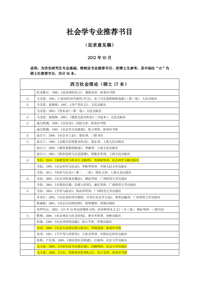 社会学专业推荐书目