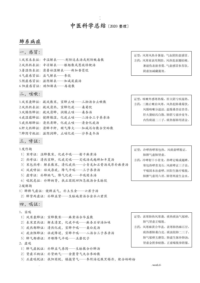 2020年中医考研+歌诀