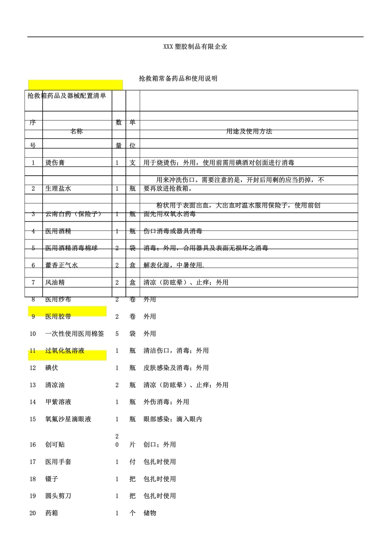 企业急救箱常备药品及使用说明