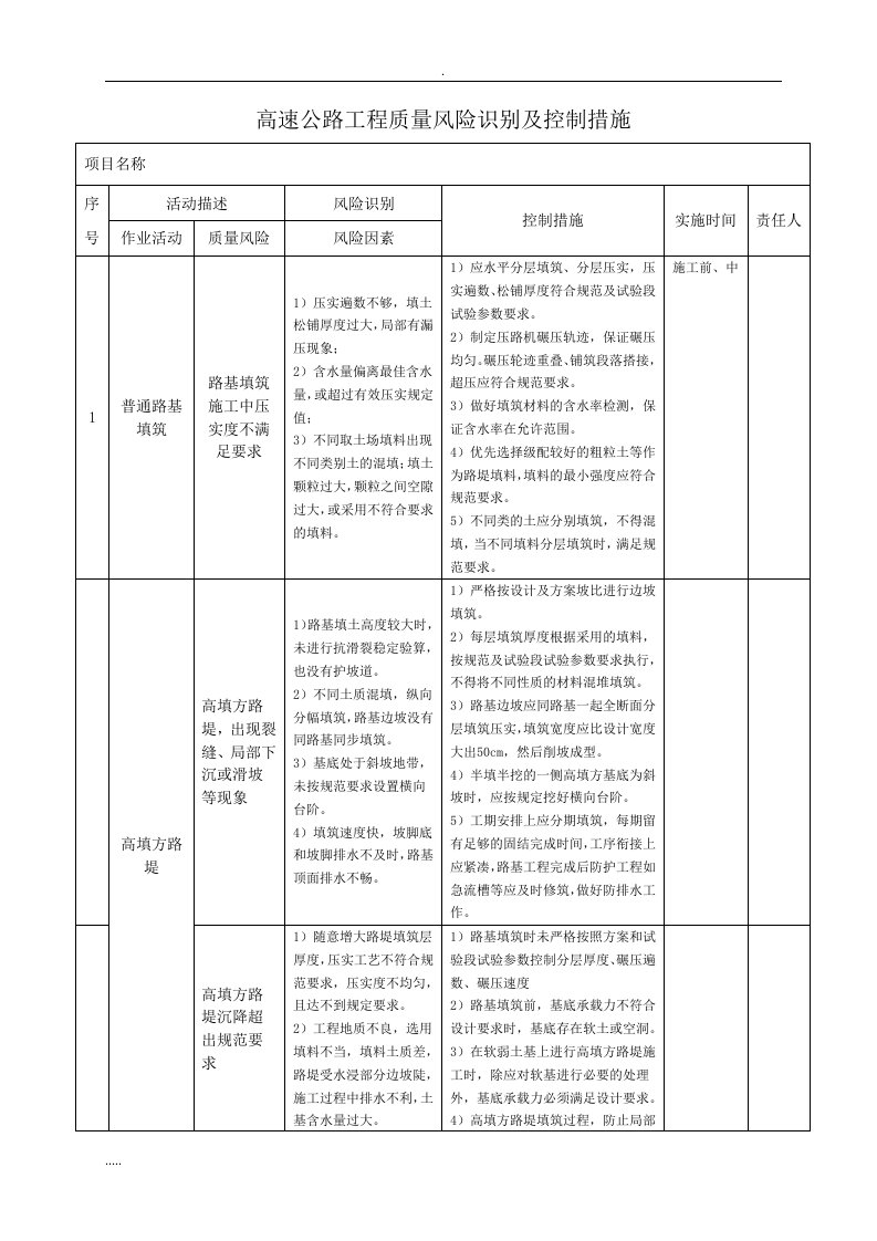 高速公路工程质量风险识别控制措施