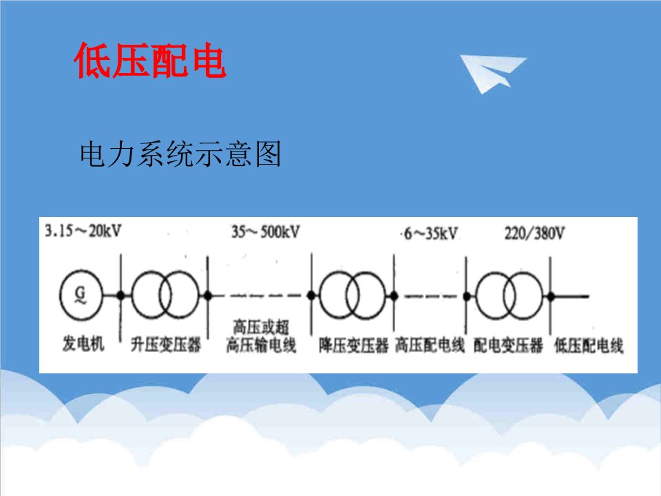 企业培训-低压配电简单培训用