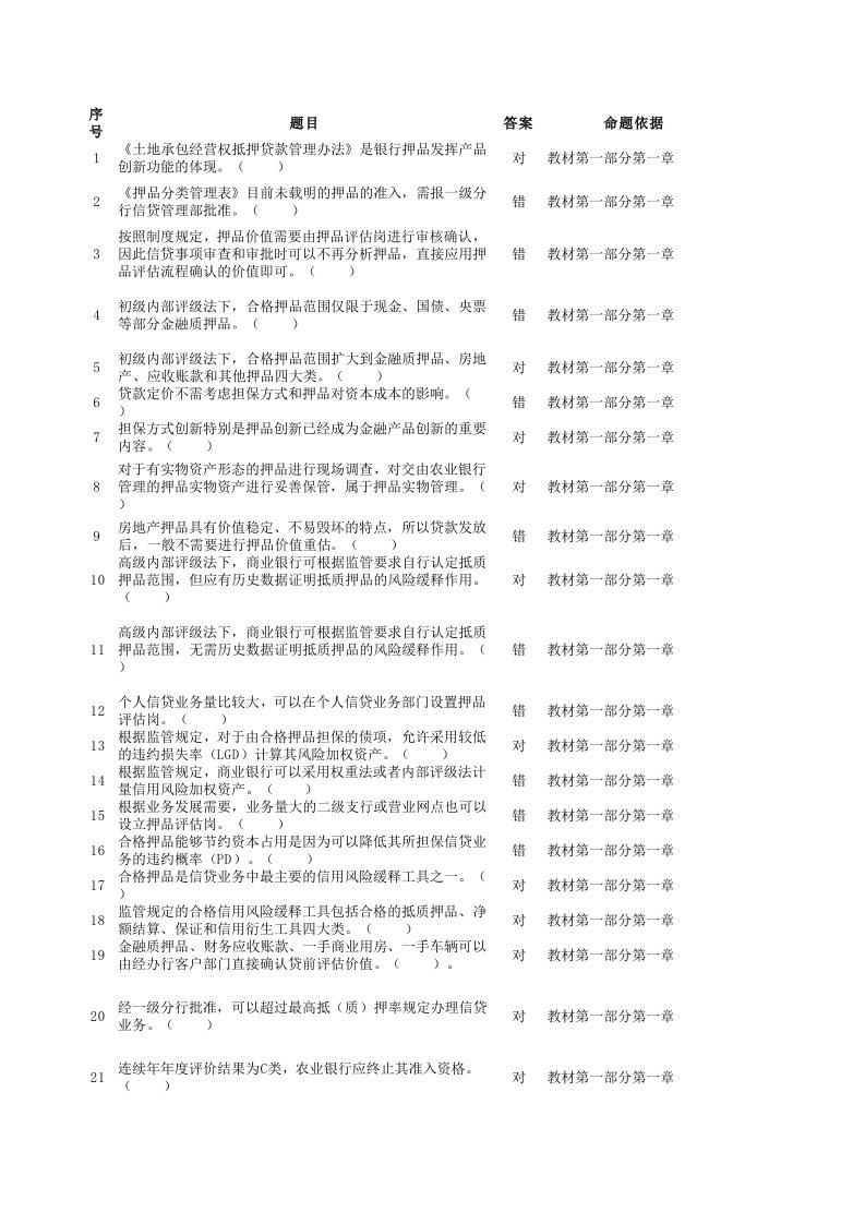 2016押品题库、答案