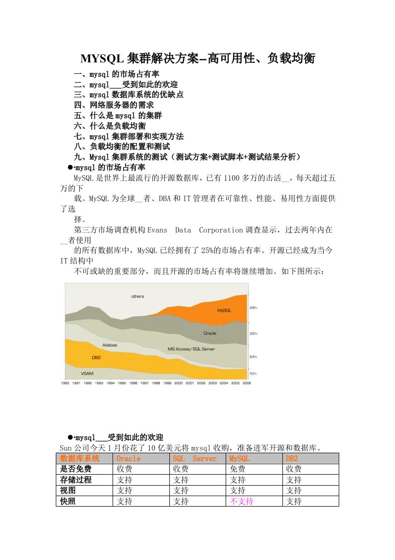 MYSQL集群解决方案