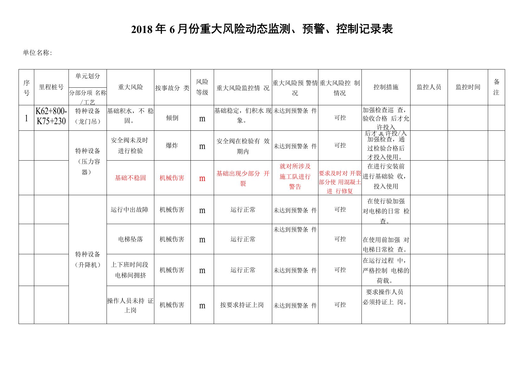 重大风险动态监控台账