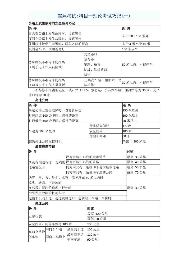 驾照考试科目一理论考试巧记汇总