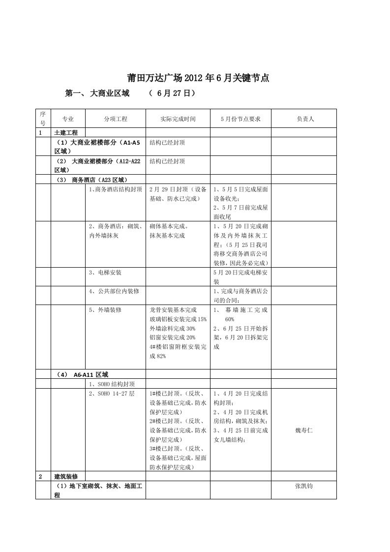 每周一三五进度报表(.)