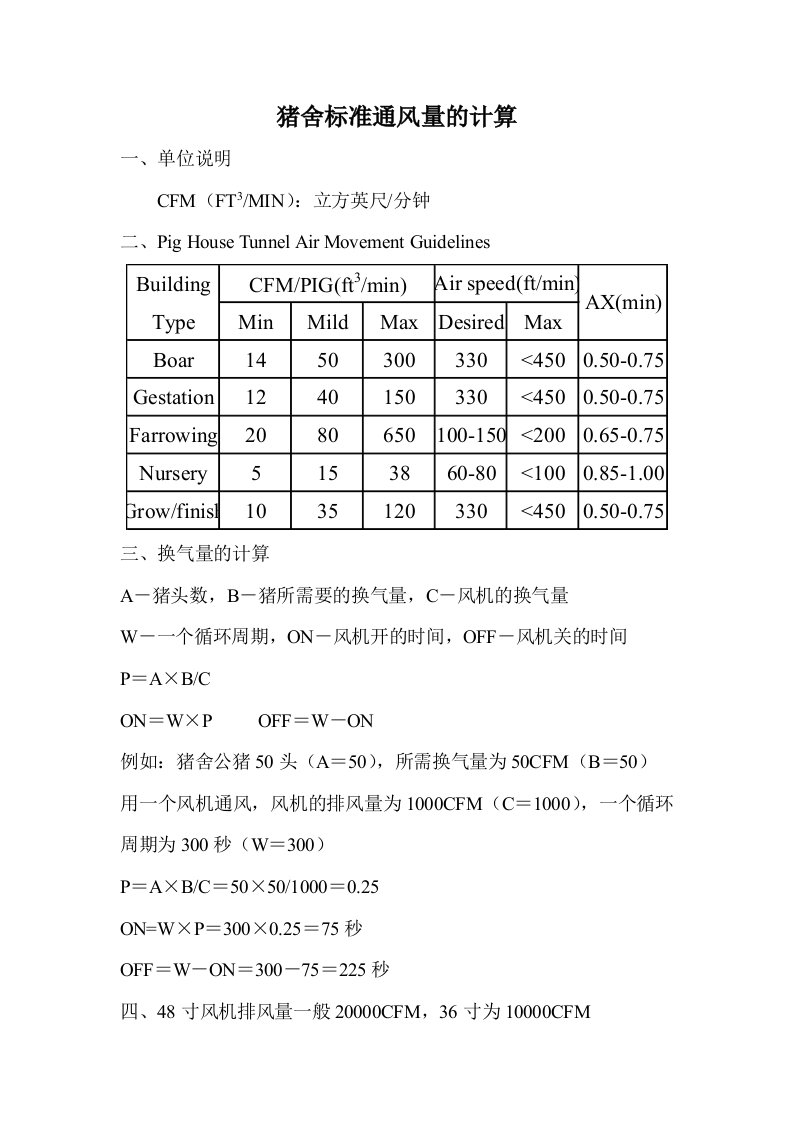 猪舍标准通风量的计算