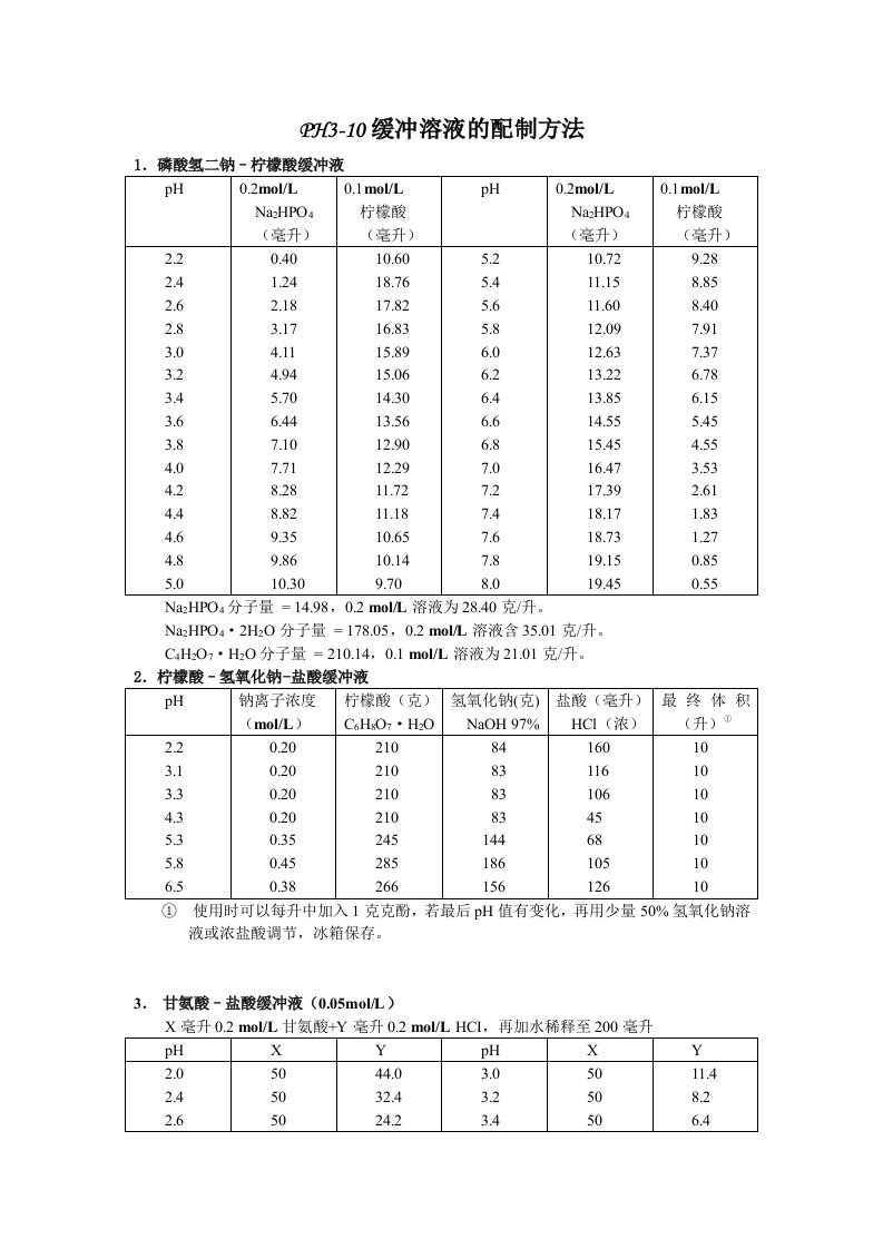 PH3-10缓冲溶液配制方法