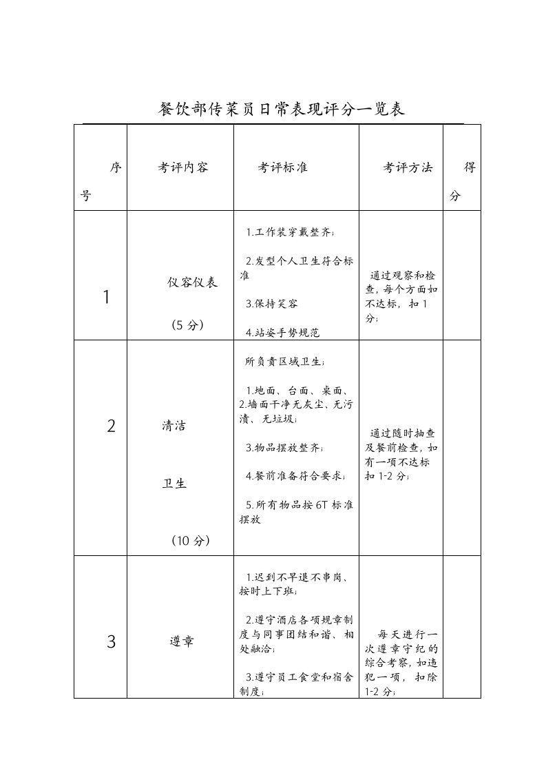 餐饮部传菜部考核细则量化