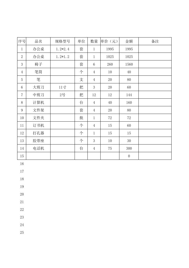 工程资料-办公室办公用品清单