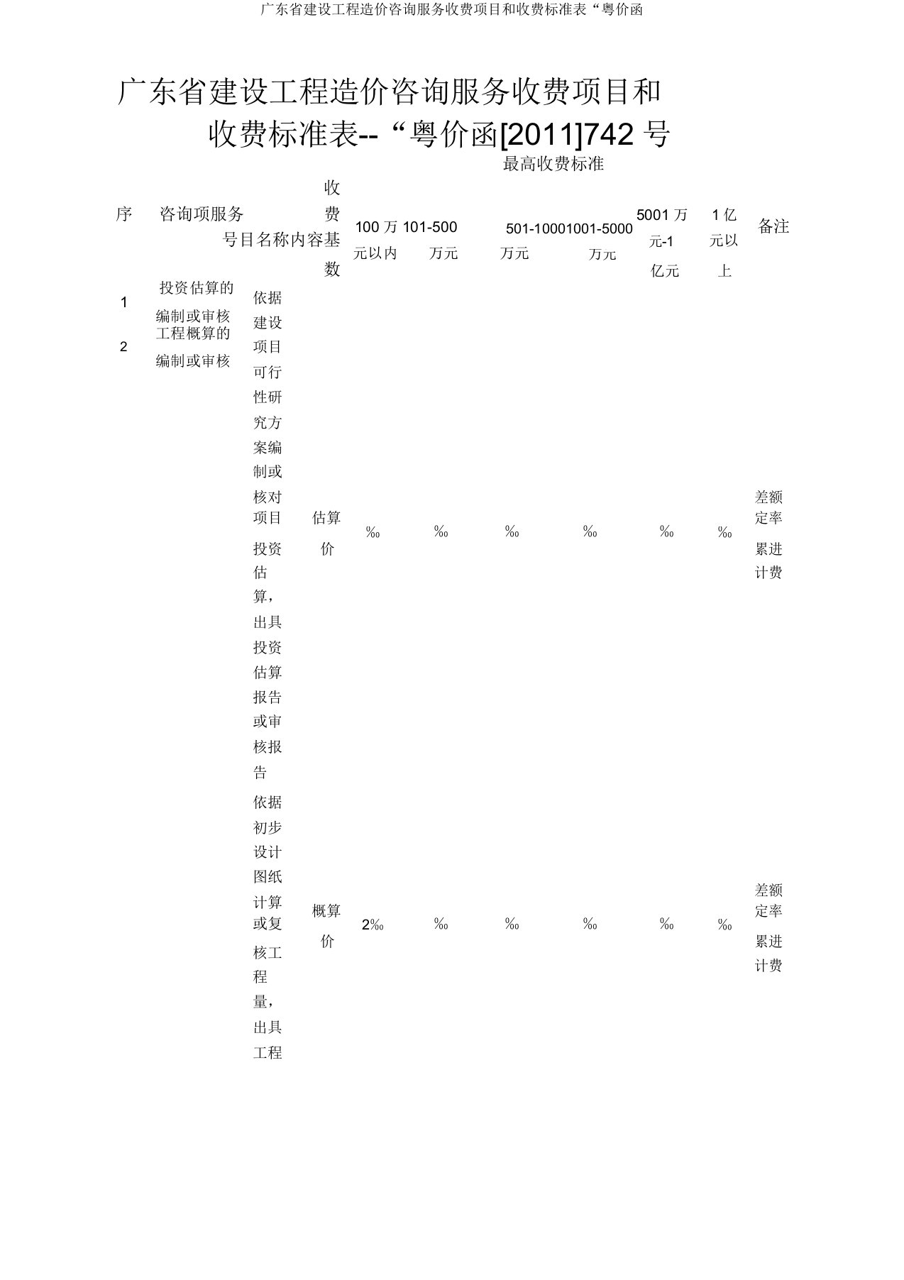 广东省建设工程造价咨询服务收费项目和收费标准表“粤价函