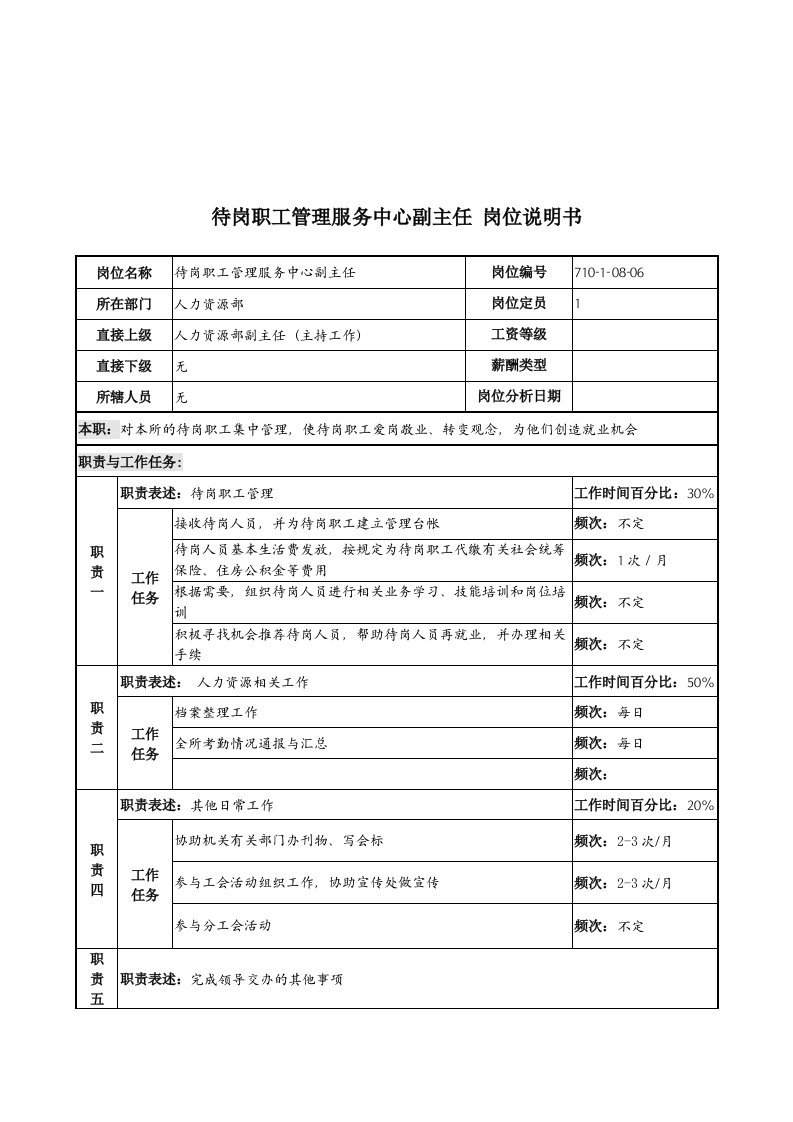 军工行业-人力资源部-待岗职工管理服务中心副主任岗位说明书