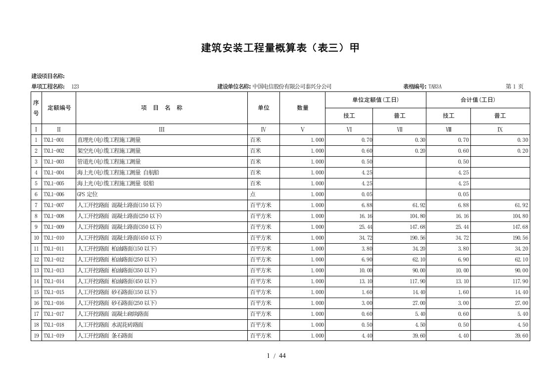 通信线路工程工日定额表