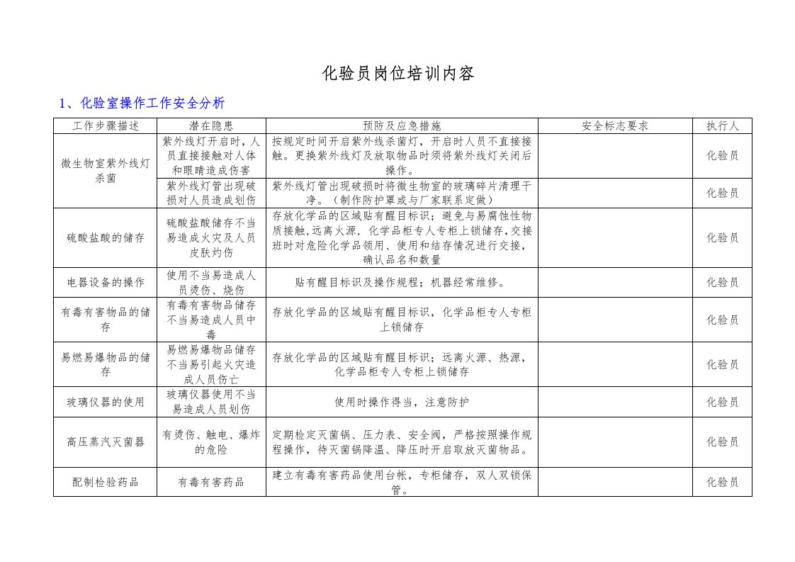 化验员岗位培训内容