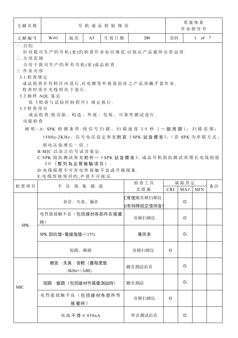 耳机成品检验规范