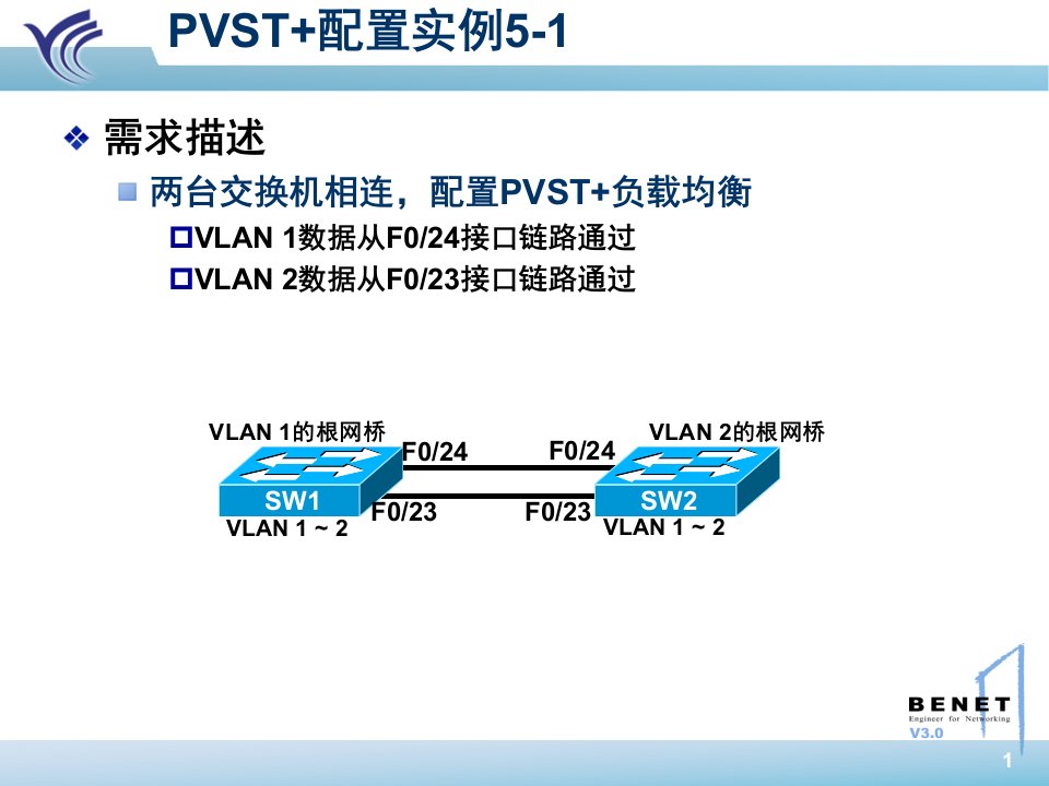 stp实现负载均衡