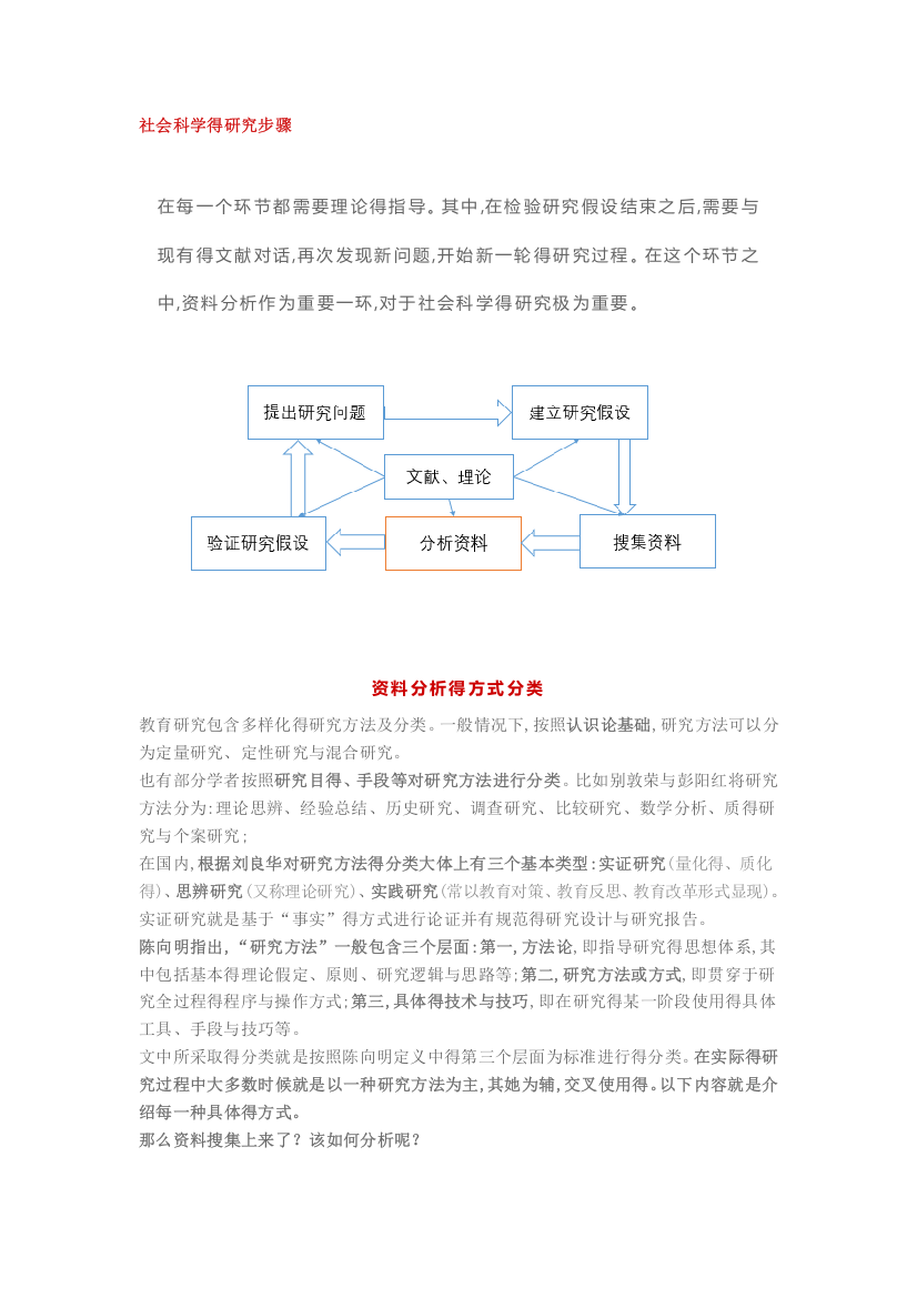 社会科学得研究步骤