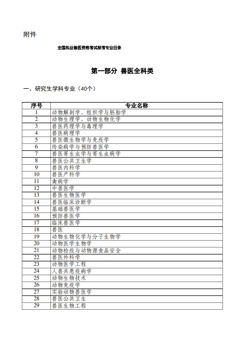 2019全国执业兽医资格考试报考专业目录