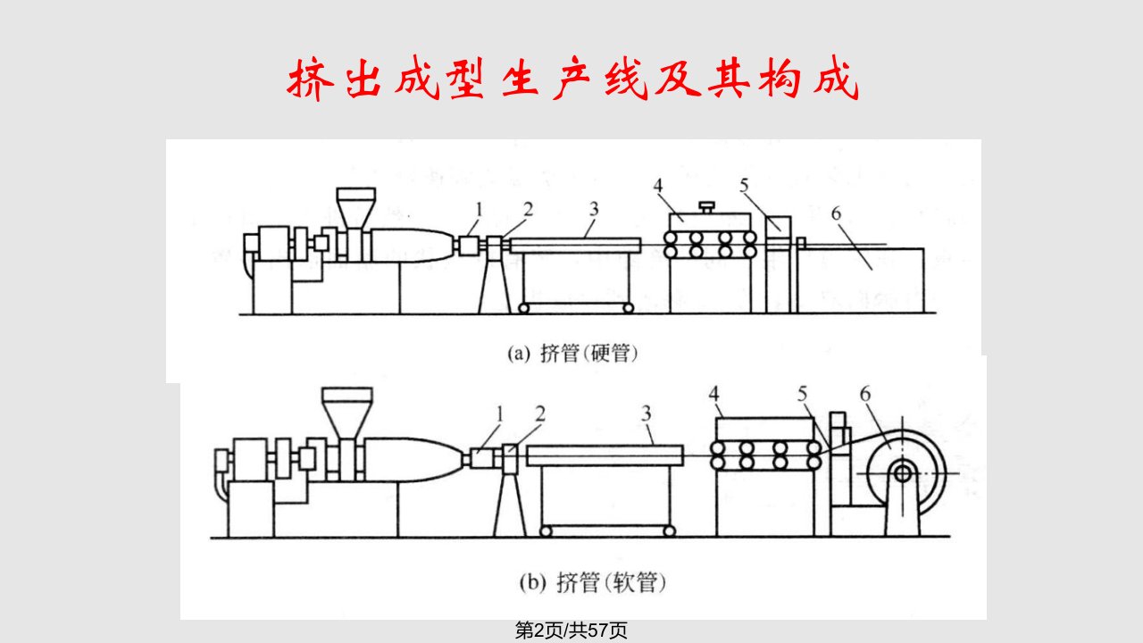 挤出联动线学习