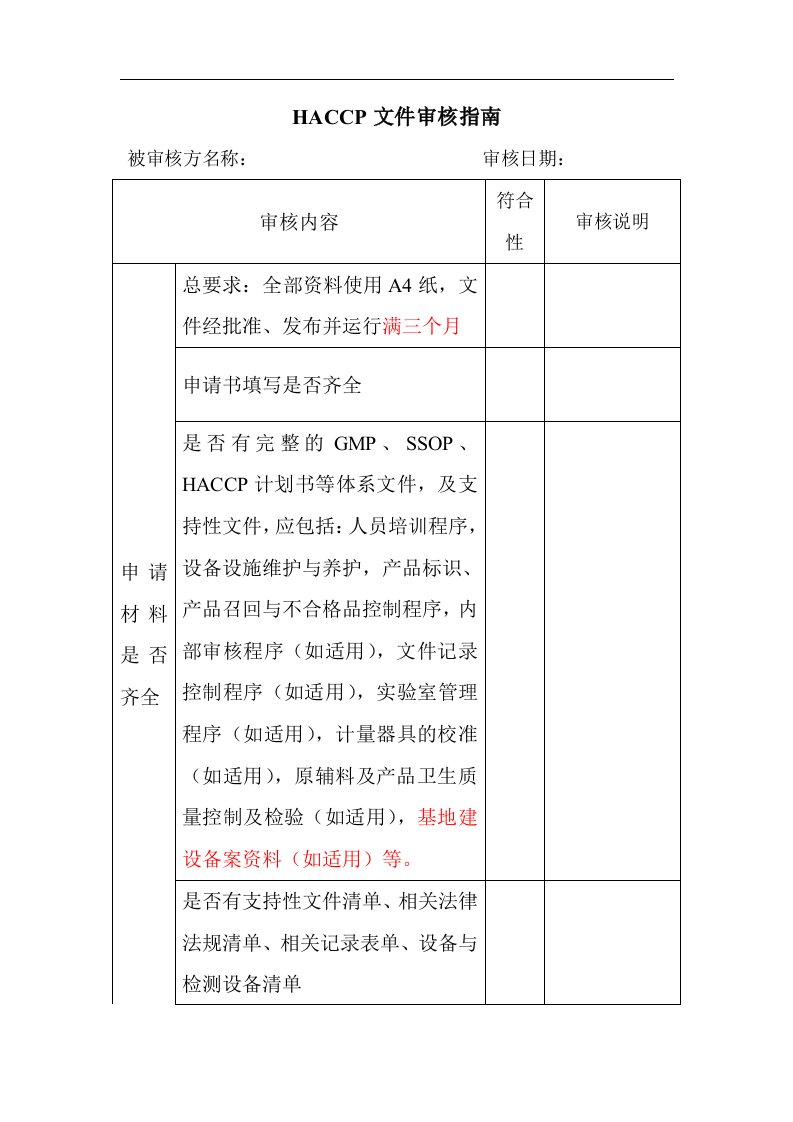 HACCP文件审核指南DOC20(1)