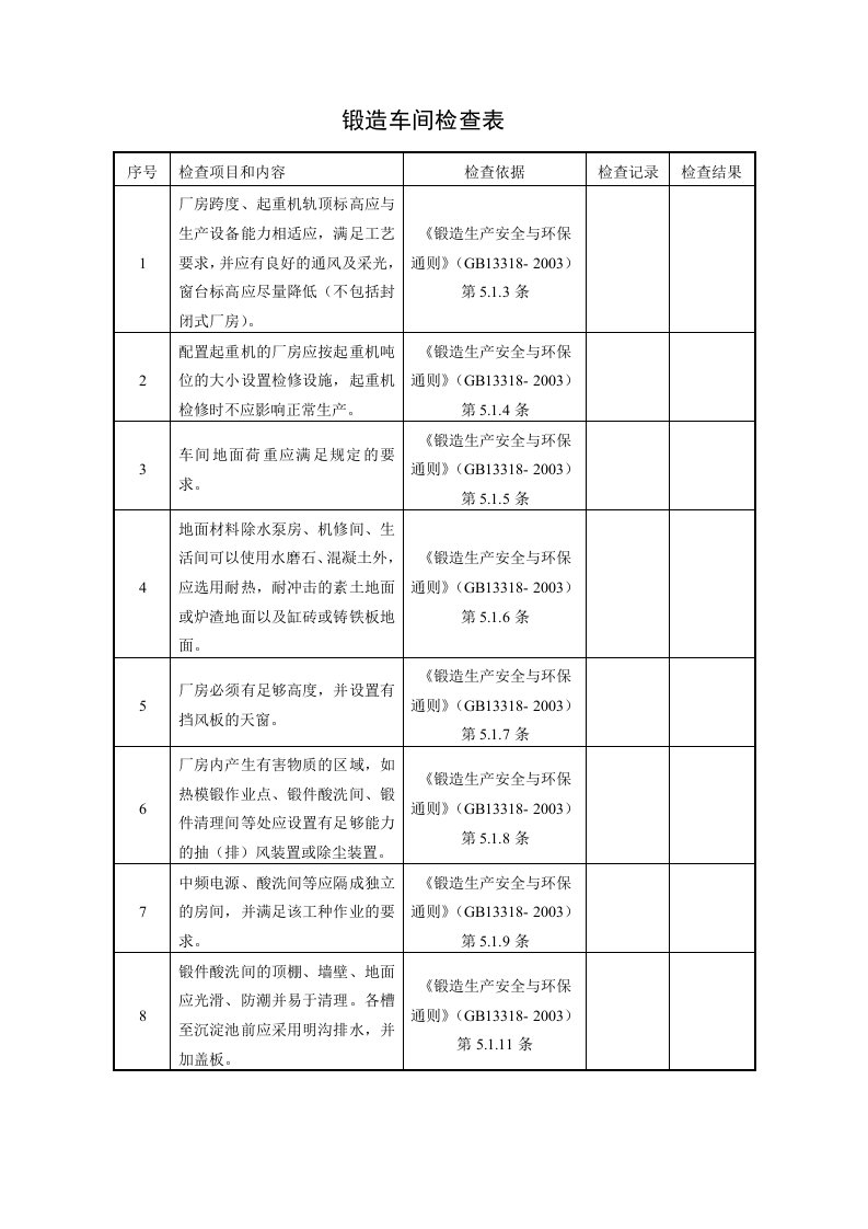 锻造车间检查表