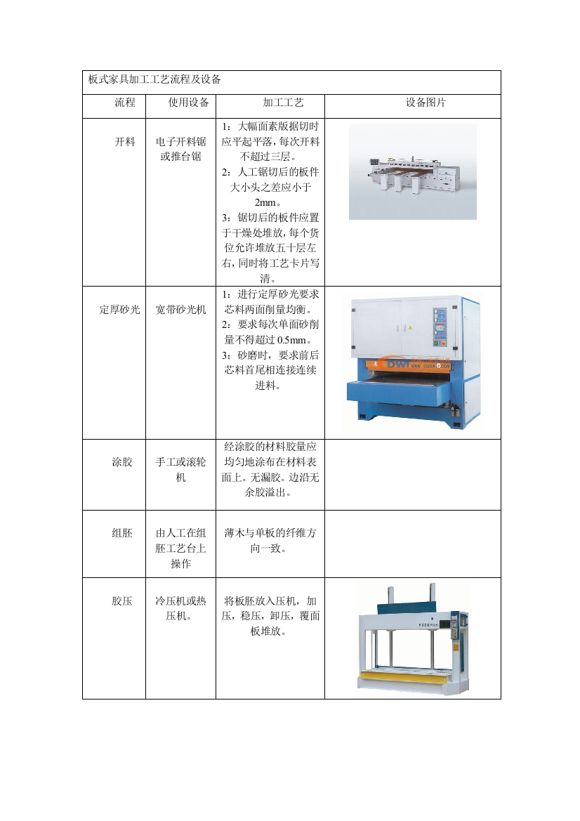 板式家具分娩工艺流程及装备