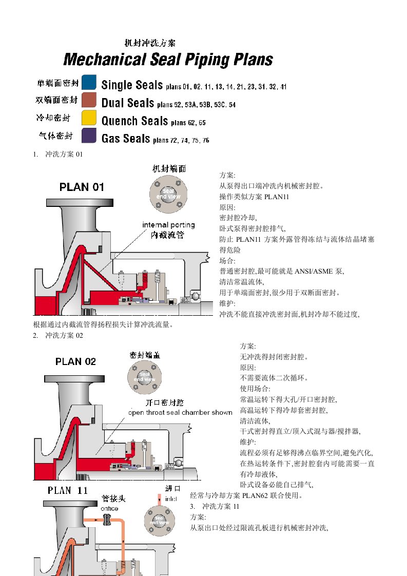 机械密封冲洗方案-API682