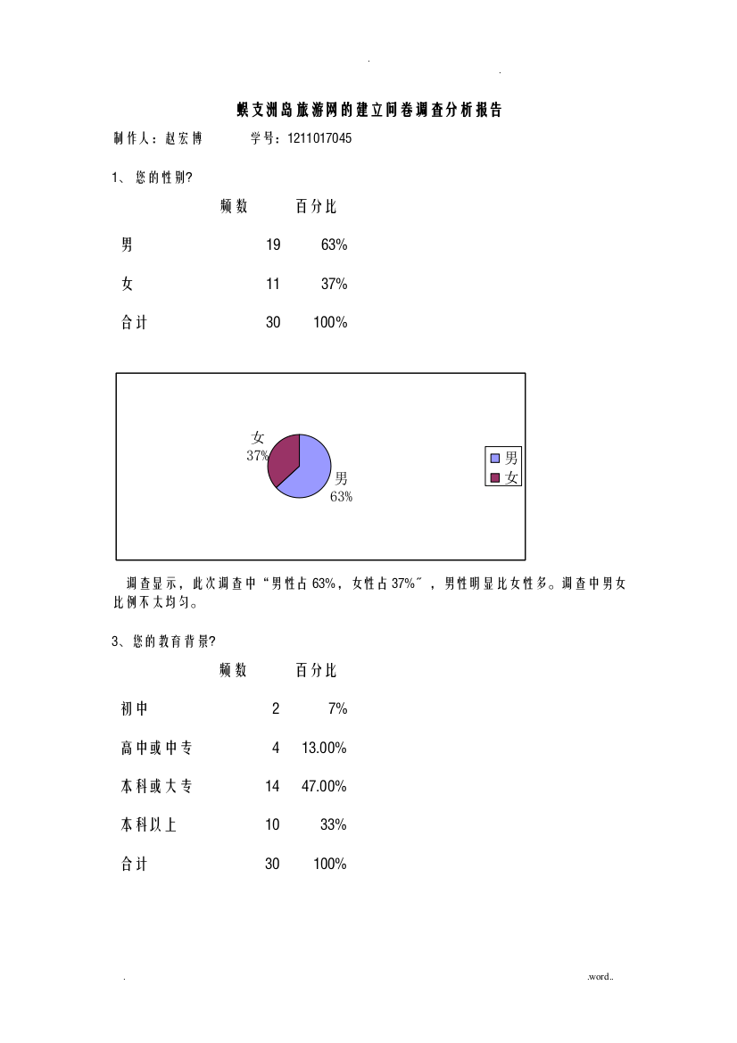 旅游网站调查问卷分析