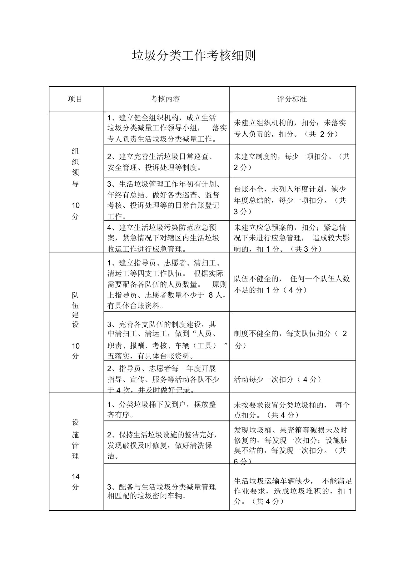 垃圾分类考核细则