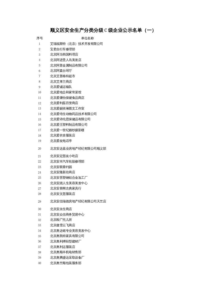 顺义区安全生产分类分级c级企业公示名单（一）