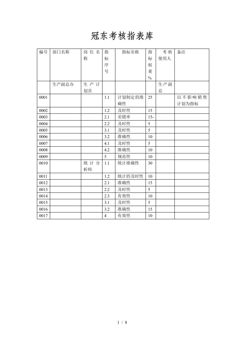 冠东绩效指标定义生产