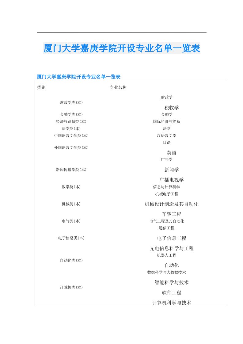 厦门大学嘉庚学院开设专业名单一览表