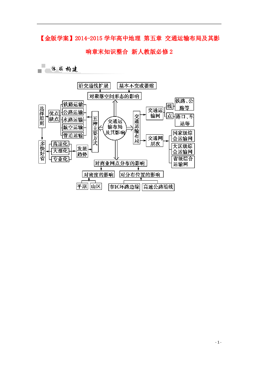 【金版学案】2014-2015学年高中地理