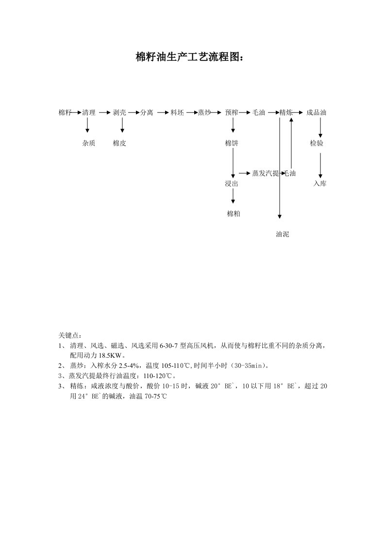 棉籽油生产工艺流程图