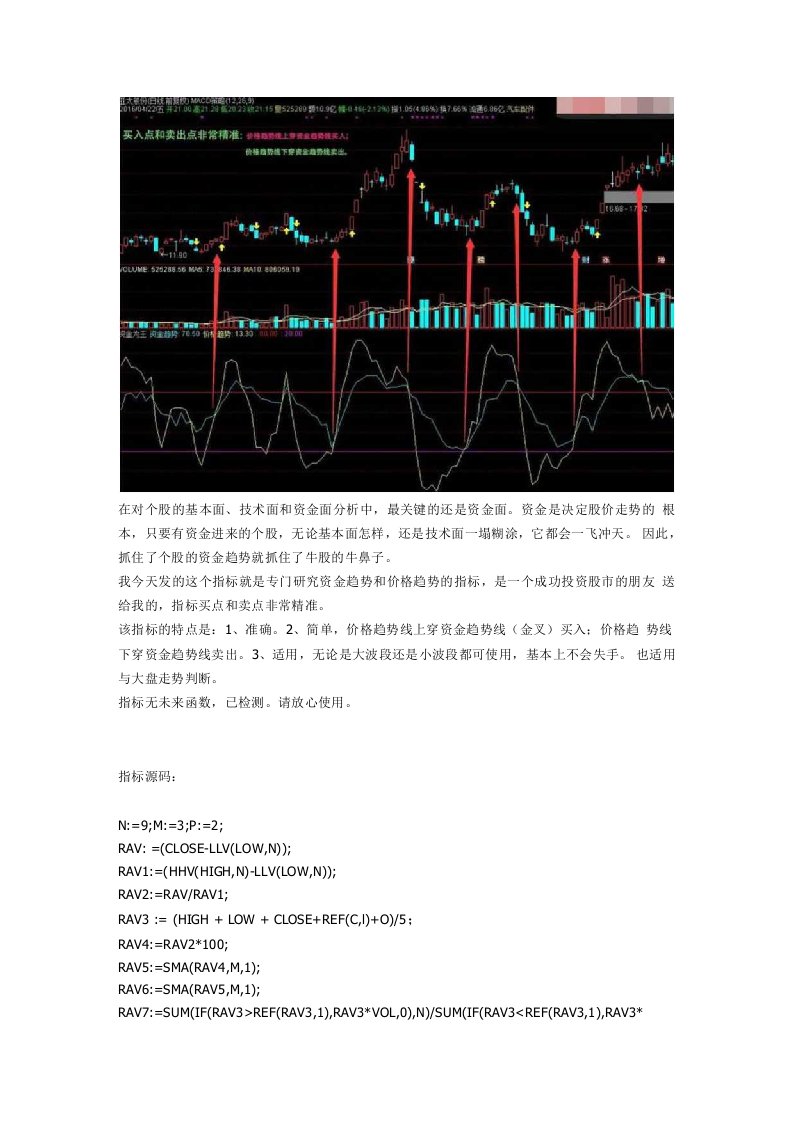 资金为王通达信指标公式源码