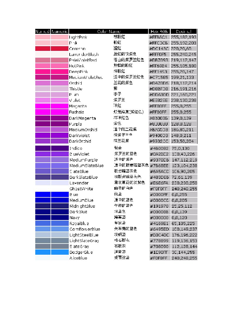 PS中各种颜色的RGB色谱数值大全