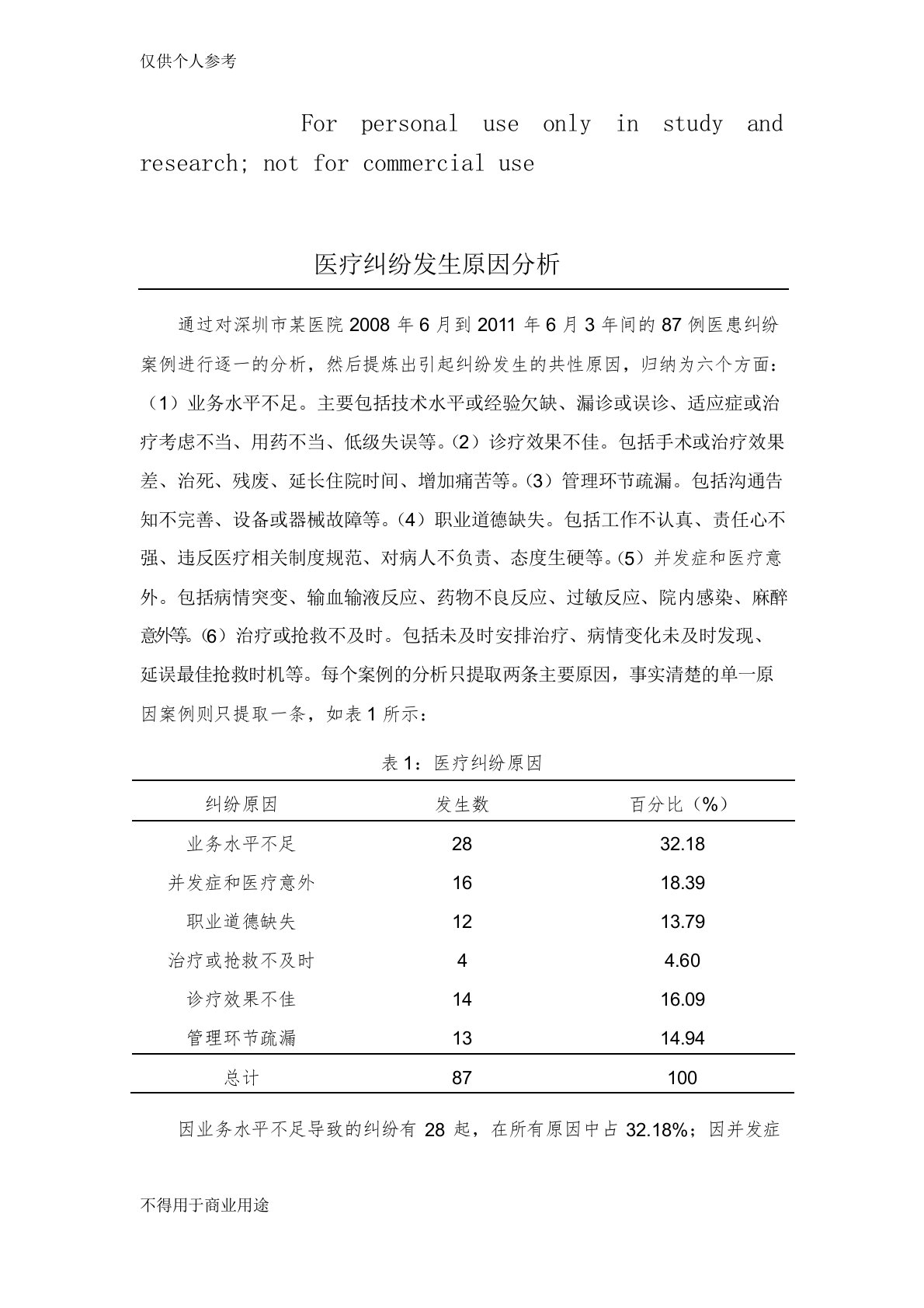 医疗纠纷分析报告