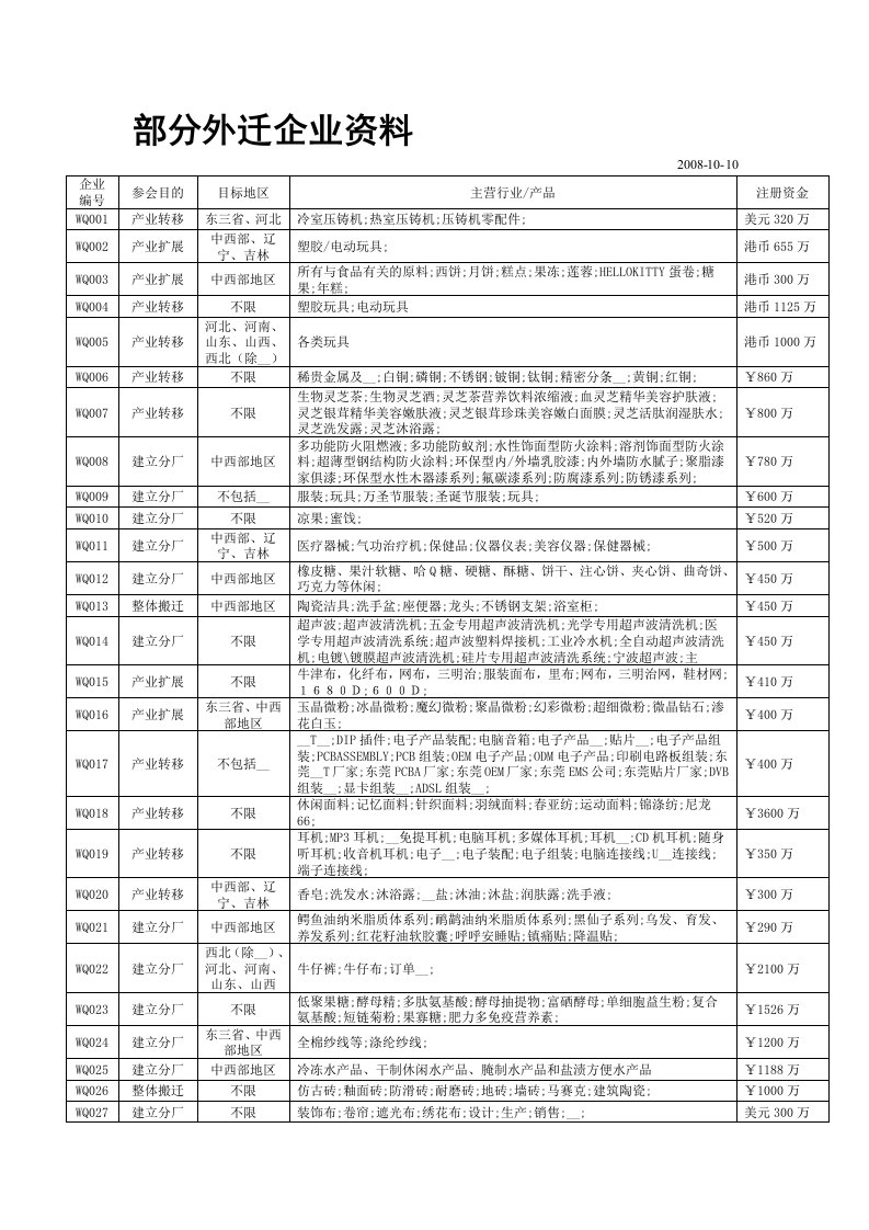 部分外迁企业资料