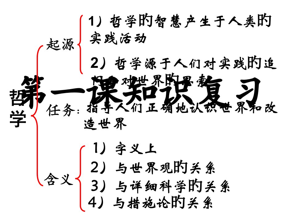 2.1哲学的基本问题