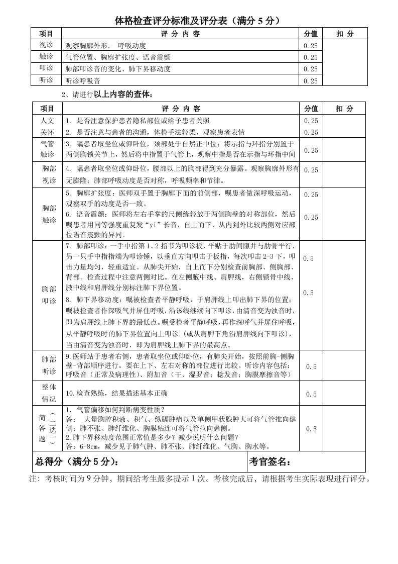 体格检查评分标准及评分表-胸部查体