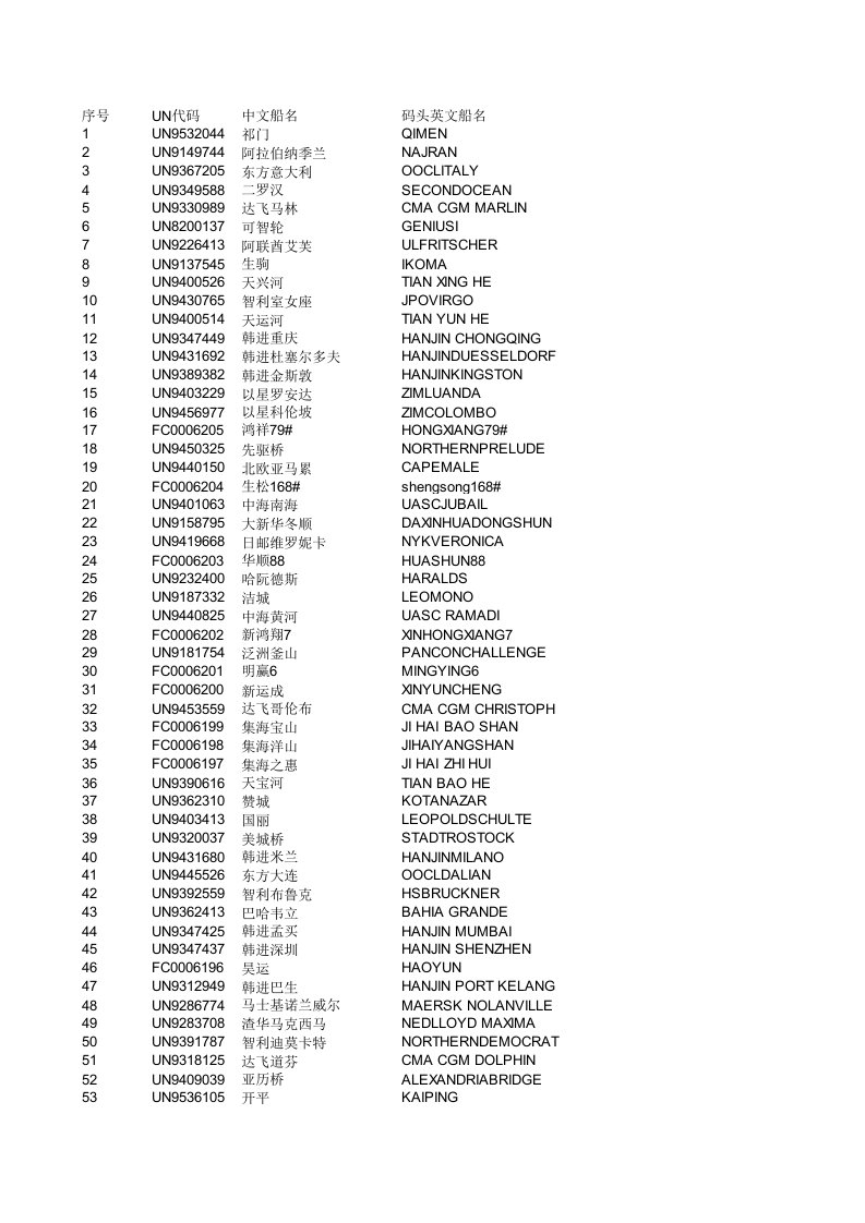 中英文船名对照表1