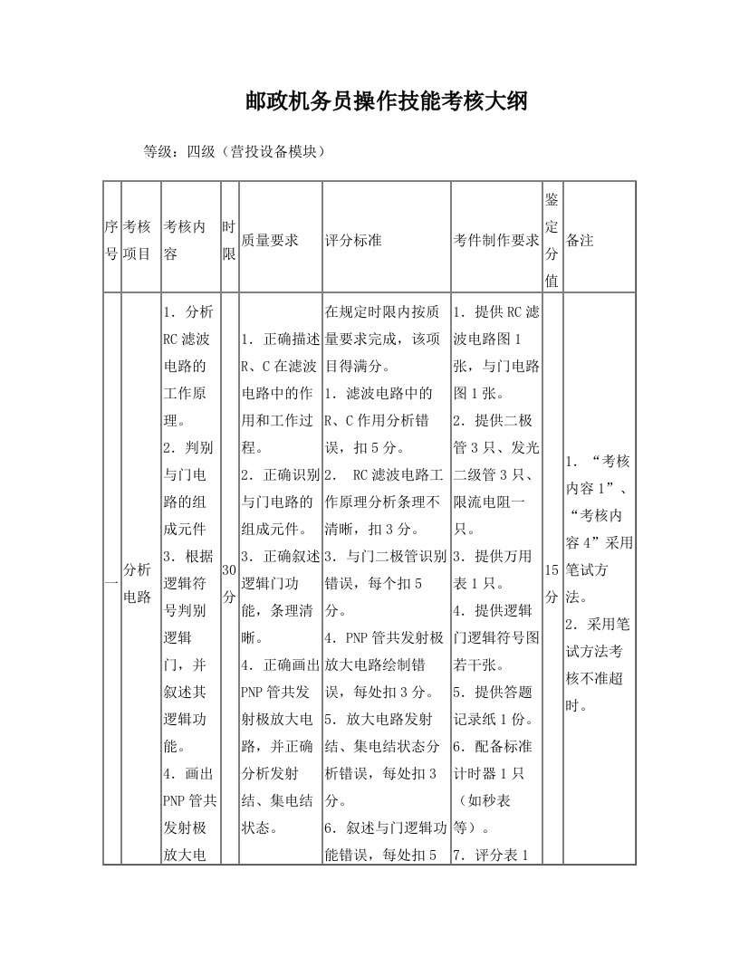 邮政机务员操作技能考核大纲(中级)