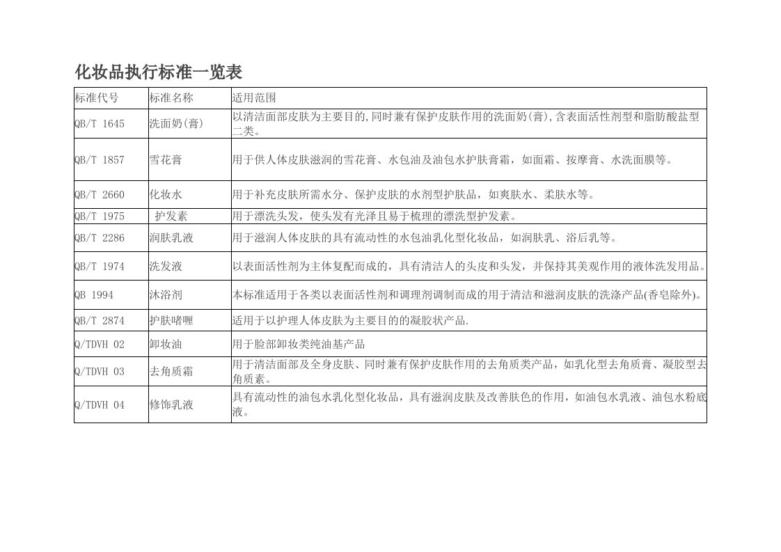 化妆品执行标准一览表