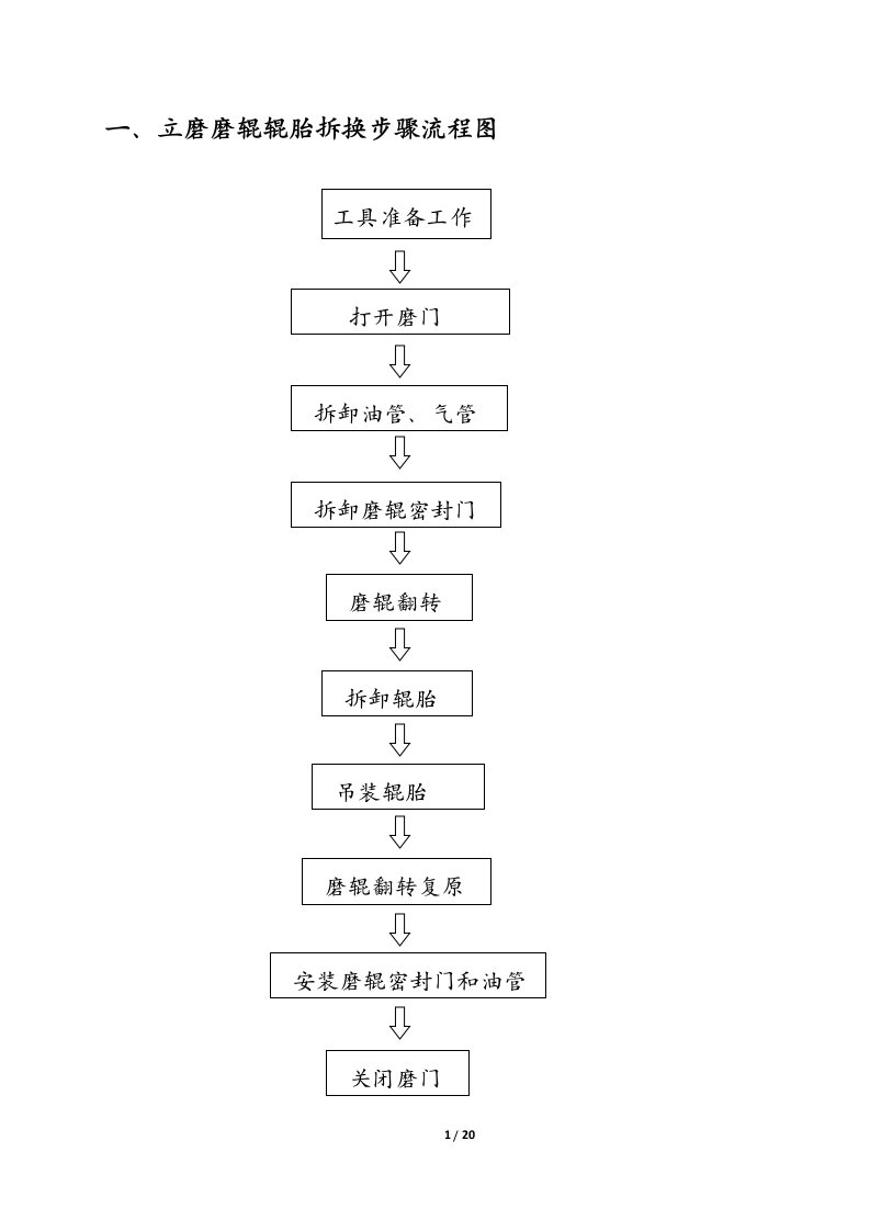 莱歇生料立磨更换辊胎步骤