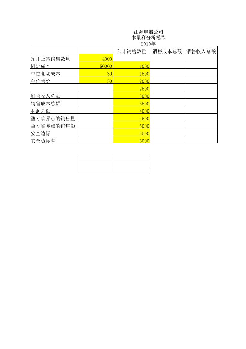 本量利分析模型