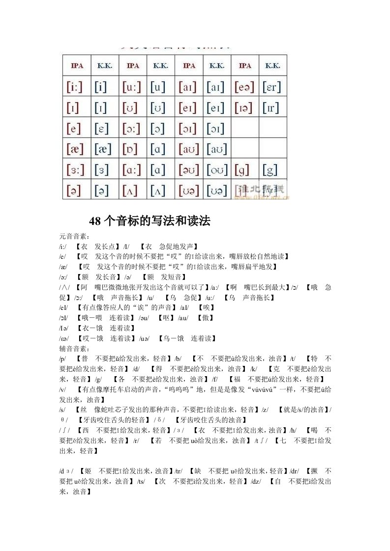 48个音标的写法和读法